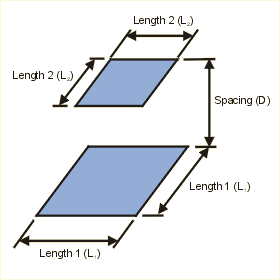 Radiation Shape Factor ( View Factor) 